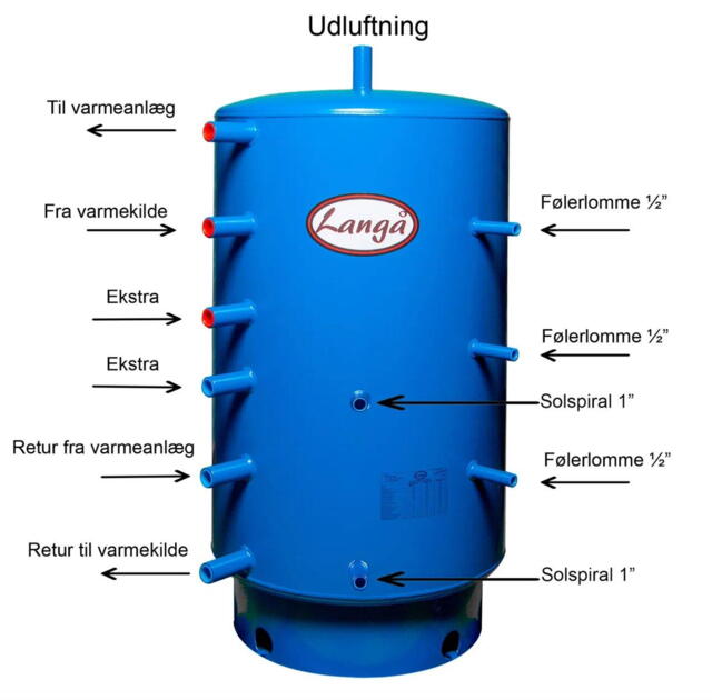 Langå Buffertank/Akkumuleringstank på 300 liter med solspiral