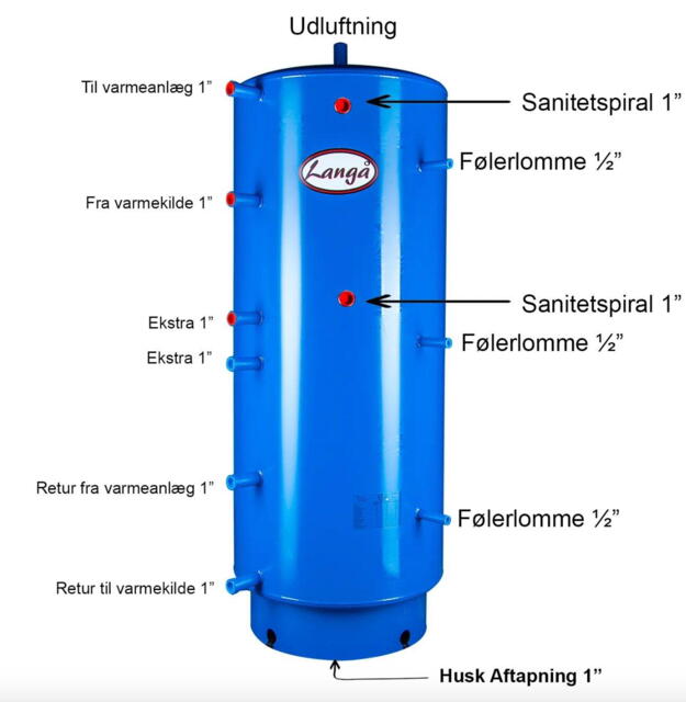 Langå Buffertank/Akkumuleringstank på 500 liter med sanitetsspiral