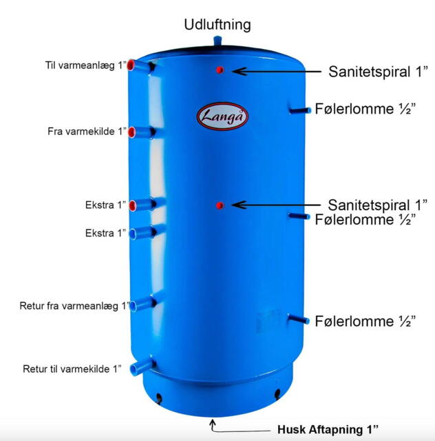 Langå Buffertank/Akkumuleringstank på 1000 liter med sanitetsspiral