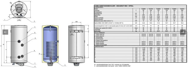 Eldom Combi varmtvandsbeholder 150 L - Væghængt med 1 spiral og el-patron