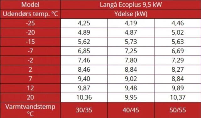 Langå Ecoplus varmepumpe - luft til vand - 9,5 kw