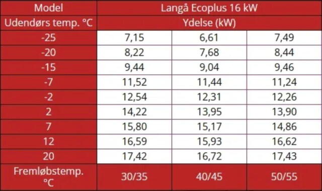 Langå Ecoplus varmepumpe - luft til vand - 16 kw