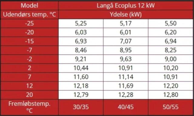 Langå Ecoplus varmepumpe - luft til vand - 12 kw