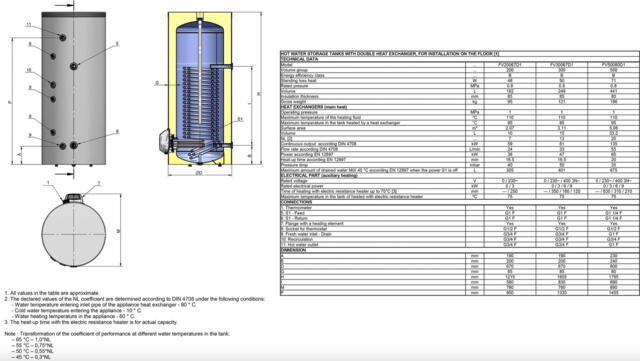 Varmtvandsbeholder til varmepumpe - 200 liter