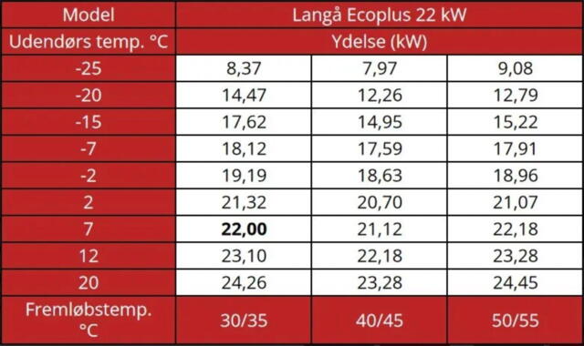 Langå Ecoplus Carel varmepumpe - luft til vand - 22 kw