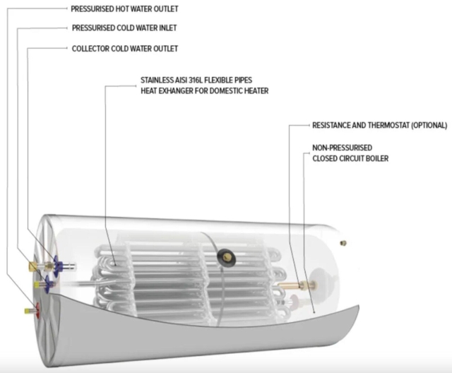 Langå isoleret liggende akkumuleringstank - 300 liter