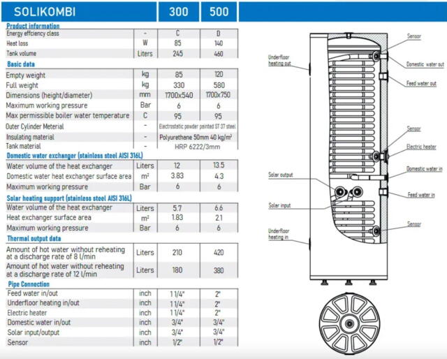Isoleret kompakt akkumuleringstank med sol- og sanitetsspiral - 300 liter