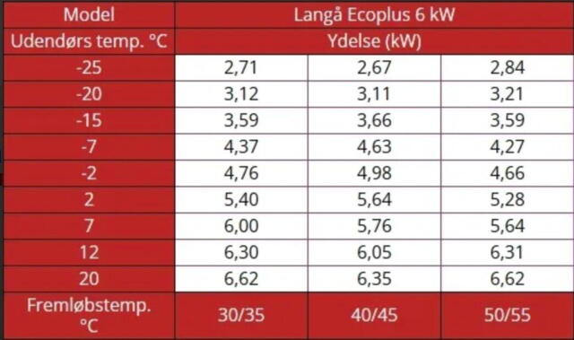 Langå Ecoplus varmepumpe - luft til vand - 6 kw